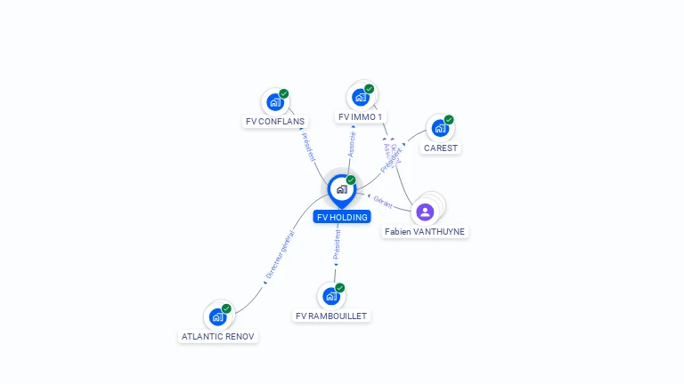 Cartographie gratuite de FV HOLDING
