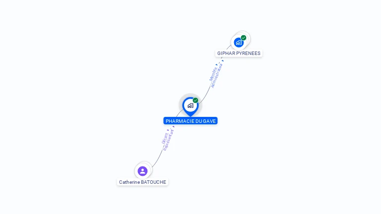 Cartographie gratuite de PHARMACIE DU GAVE