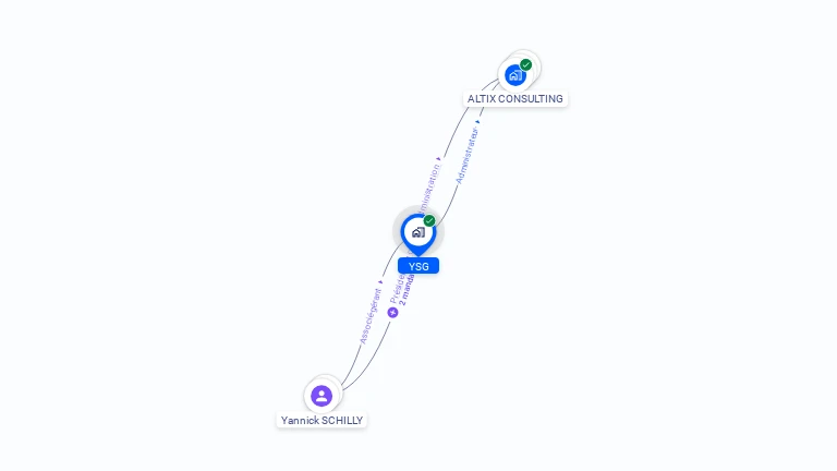 Cartographie gratuite d'YSC