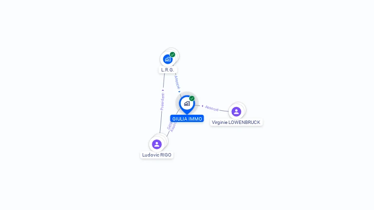 Cartographie gratuite de GIULIA IMMO