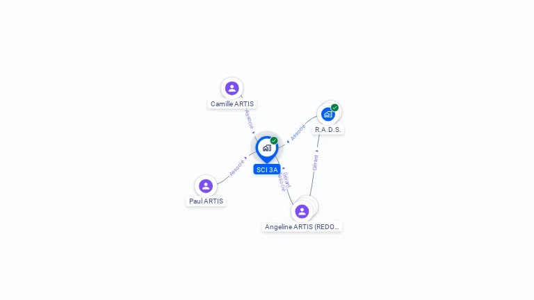 Cartographie gratuite de SCI 3A