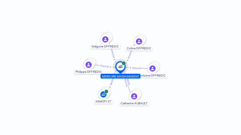 Cartographie gratuite de MERCURE MANAGEMENT