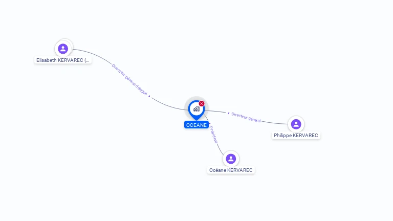 Cartographie gratuite d'OCEANE