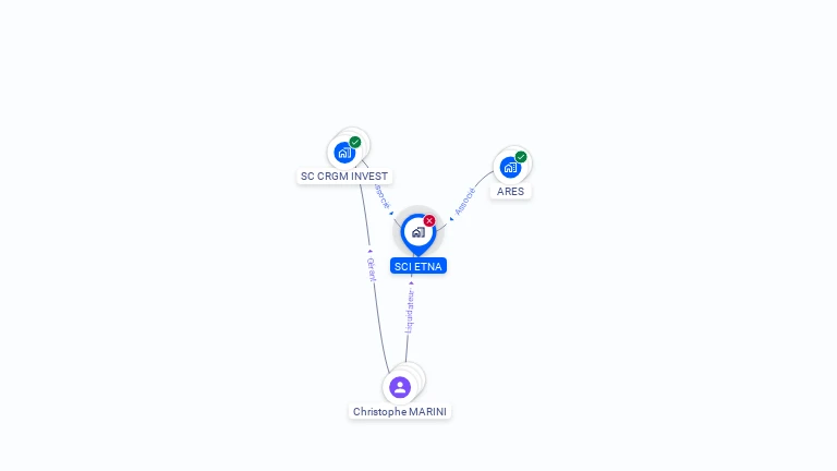 Cartographie gratuite de SCI ETNA