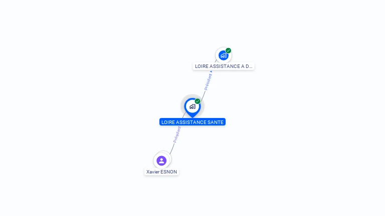 Cartographie gratuite de LOIRE ASSISTANCE SANTE