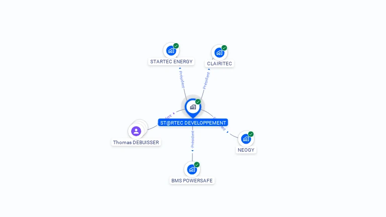 Cartographie gratuite de ST@RTEC DEVELOPPEMENT