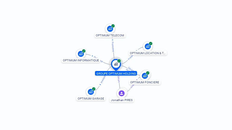 Cartographie gratuite de GROUPE OPTIMUM HOLDING