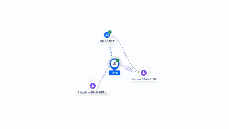 Cartographie gratuite de MVB