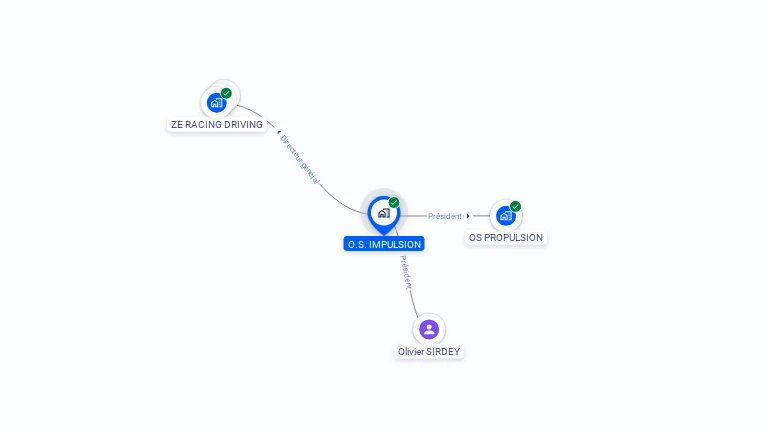 Cartographie gratuite d'O.S. IMPULSION