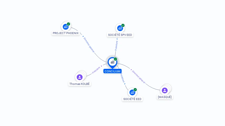 Cartographie gratuite de CONCILIUM