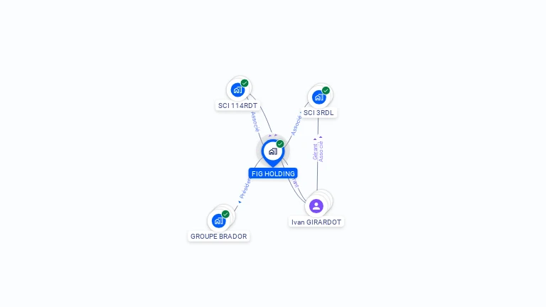 Cartographie gratuite de FIG HOLDING