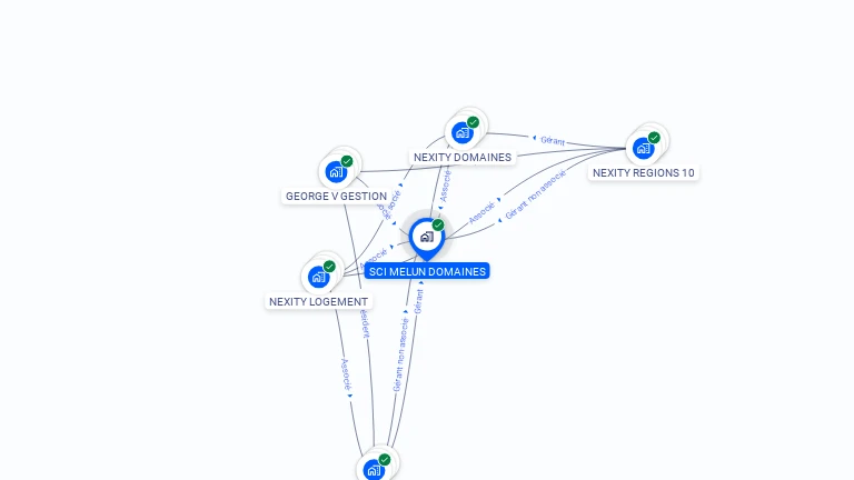 Cartographie gratuite de SCI MELUN DOMAINES