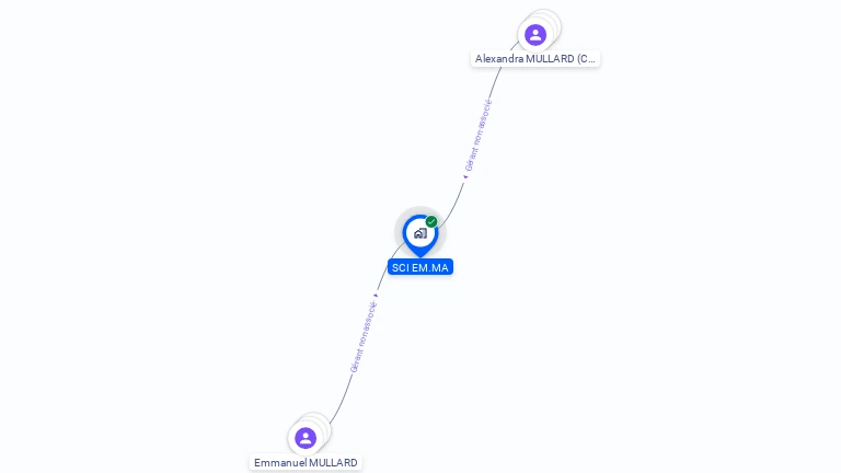 Cartographie gratuite de SCI EM.MA