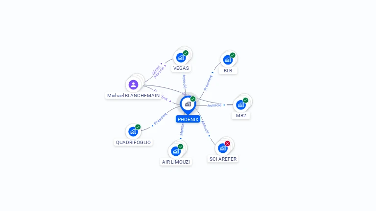 Cartographie gratuite de PHOENIX