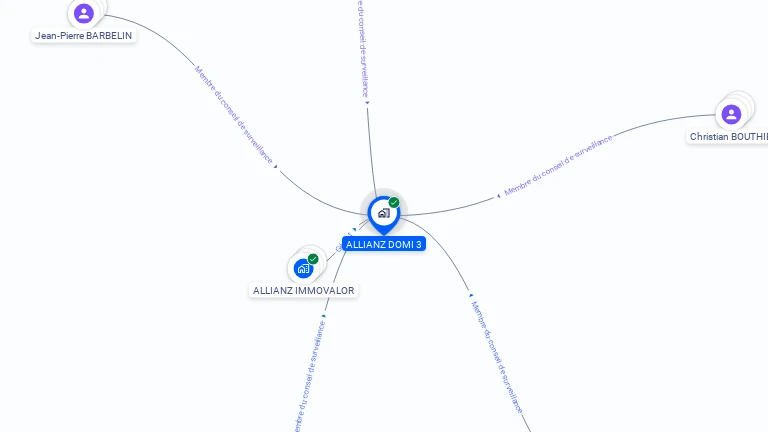Cartographie gratuite d'ALLIANZ DOMI 3