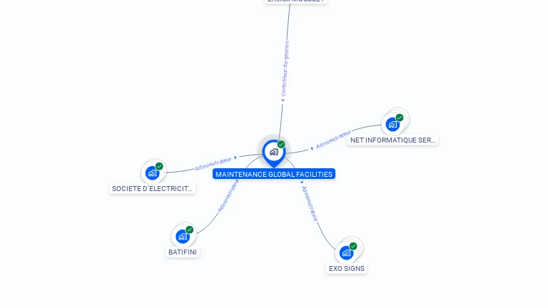 Cartographie gratuite de MAINTENANCE GLOBAL FACILITIES