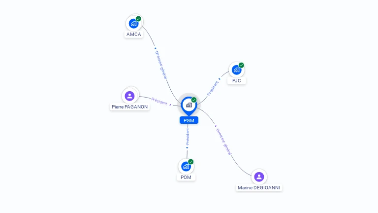 Cartographie gratuite de PGM