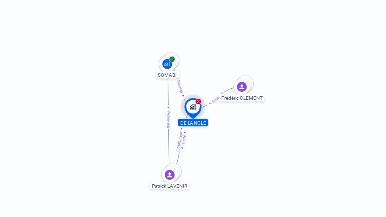 Cartographie gratuite de DE L'ANGLE