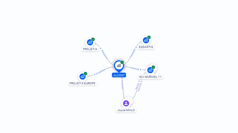 Cartographie gratuite d'ALCEST