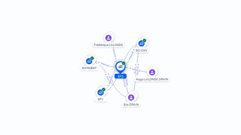 Cartographie gratuite de SFD