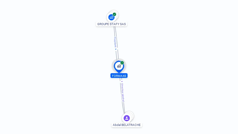 Cartographie gratuite de FORMAXE