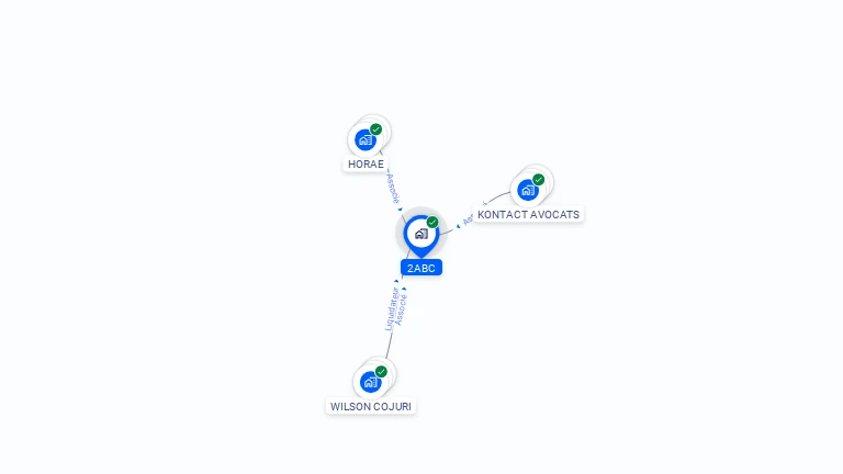 Cartographie gratuite de 2ABC