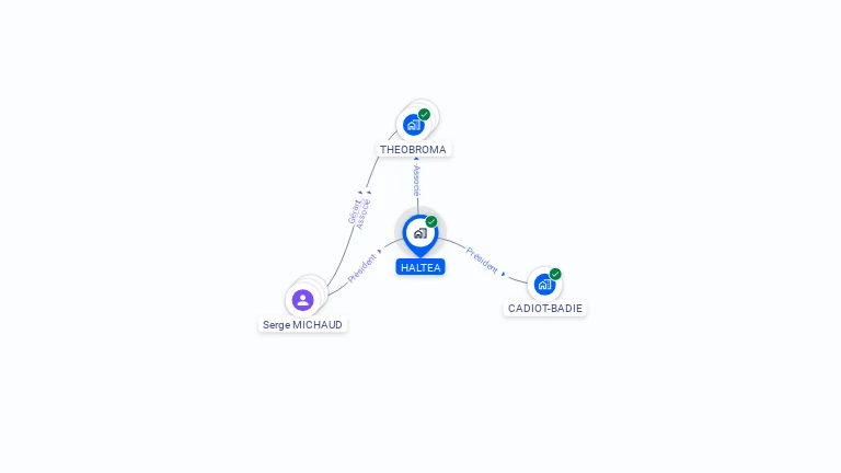 Cartographie gratuite de HALTEA