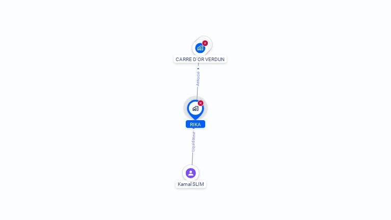 Cartographie gratuite de RIKA