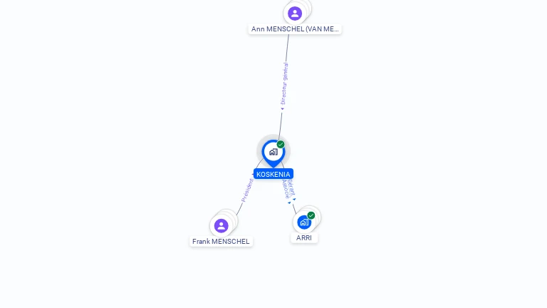 Cartographie gratuite de KOSKENIA