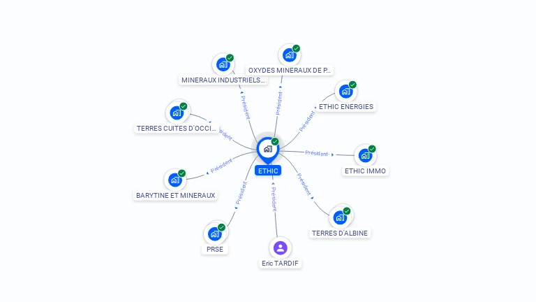 Cartographie gratuite d'ETHIC
