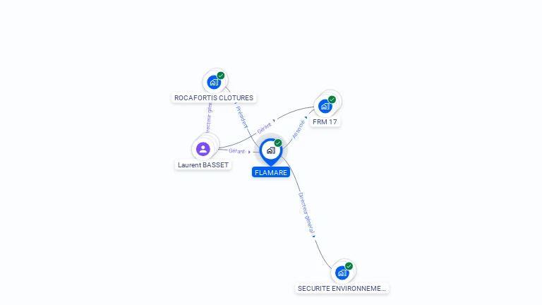 Cartographie gratuite de FLAMARE