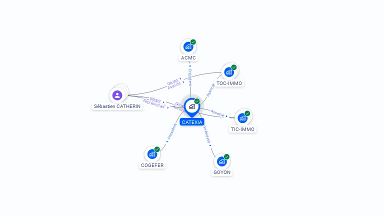 Cartographie gratuite de CATEXIA