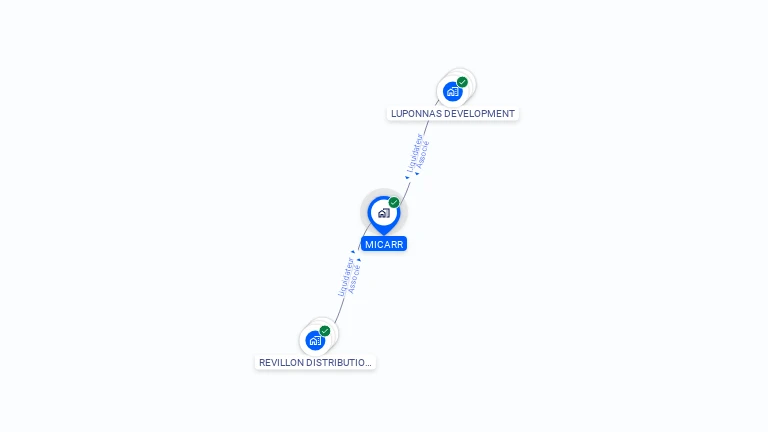 Cartographie gratuite de MICARR