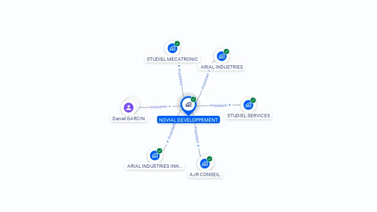 Cartographie gratuite de NOVIAL DEVELOPPEMENT