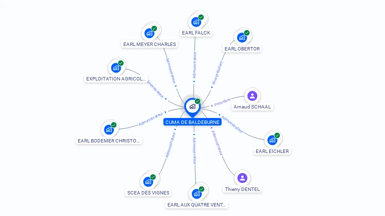 Cartographie gratuite de CUMA DE BALDEBURNE
