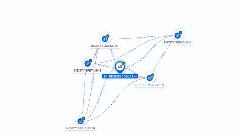 Cartographie gratuite de SCI RENNES COULABIN