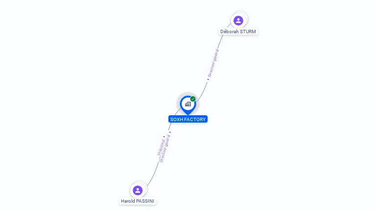 Cartographie gratuite de SOXH FACTORY