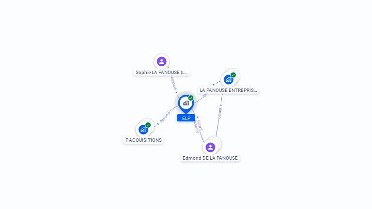 Cartographie gratuite d'ELP