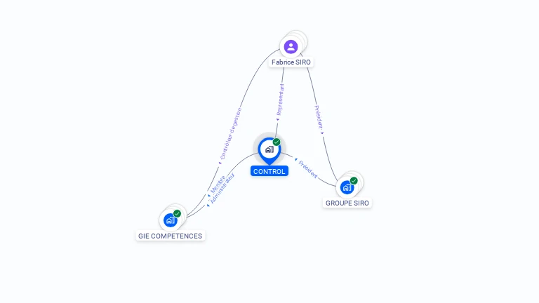 Cartographie gratuite de CONTROL