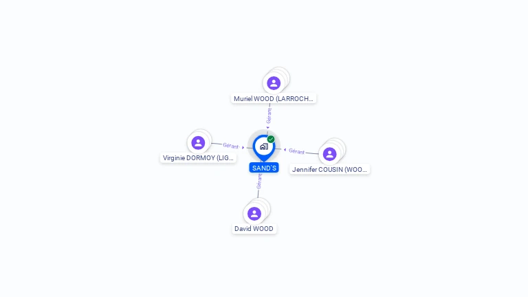 Cartographie gratuite de SAND'S