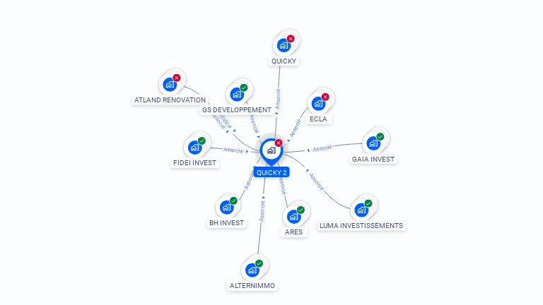 Cartographie gratuite de QUICKY 2