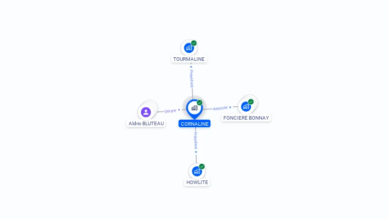 Cartographie gratuite de CORNALINE