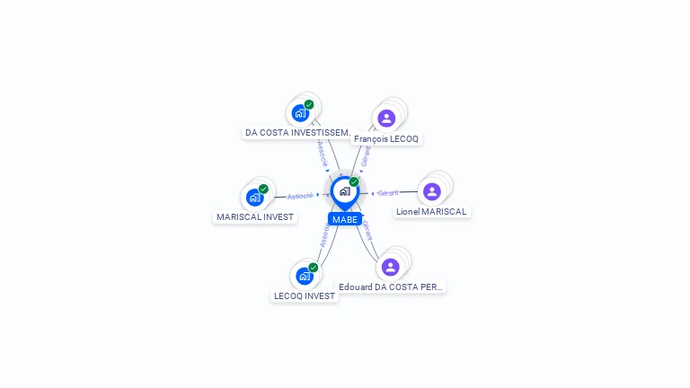 Cartographie gratuite de MABE