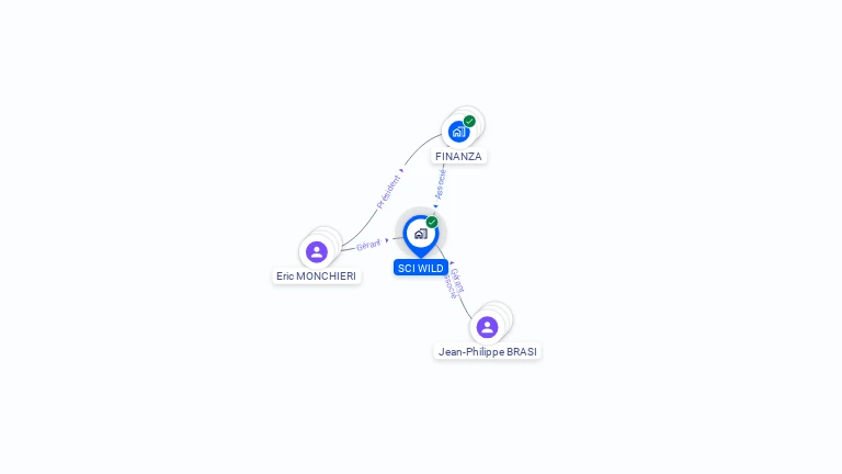 Cartographie gratuite de SCI WILD