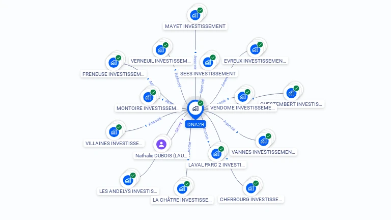 Cartographie gratuite de DNA2R
