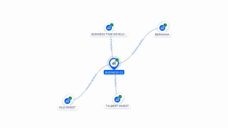 Cartographie gratuite de BUSINESS O2