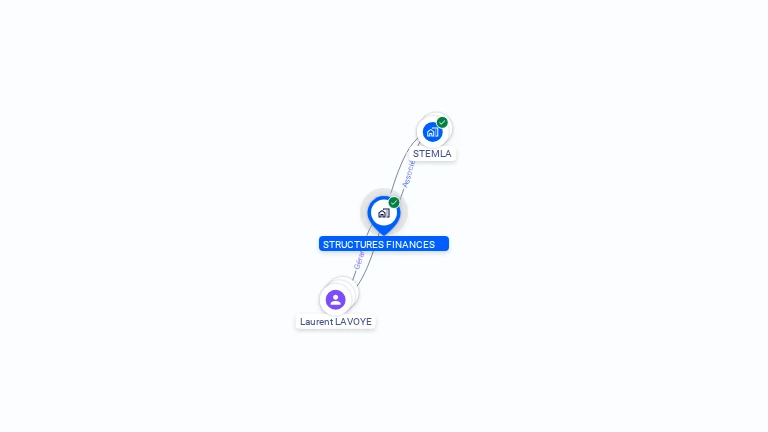 Cartographie gratuite de STRUCTURES FINANCES