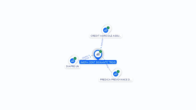 Cartographie gratuite d'IMEFA CENT SOIXANTE TROIS