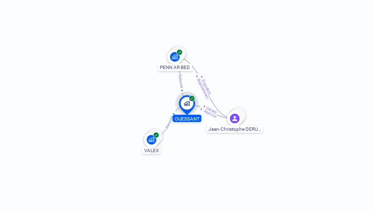Cartographie gratuite d'OUESSANT