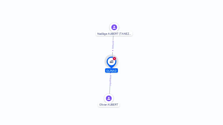 Cartographie gratuite d'OLINAD